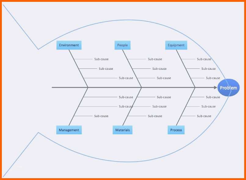 Hervorragen ishikawa Diagramm Vorlage Powerpoint