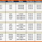 Hervorragen Kostenlose Excel Vorlage Für Projektplanung