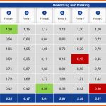 Hervorragen Markt Und Wettbewerbsanalyse Eines Immobilienportfolios In