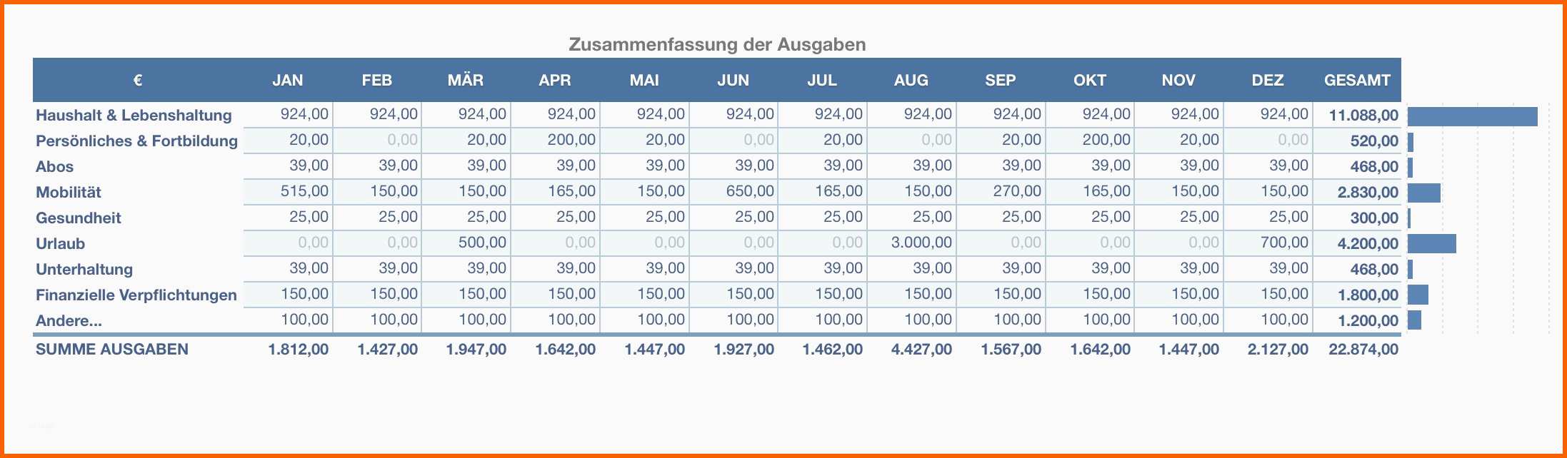 Hervorragen Numbers Vorlage Haushaltsbuch Haushaltsplan