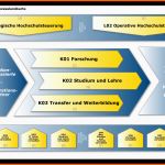 Hervorragen Prozesslandkarte Otto Friedrich Universität Bamberg