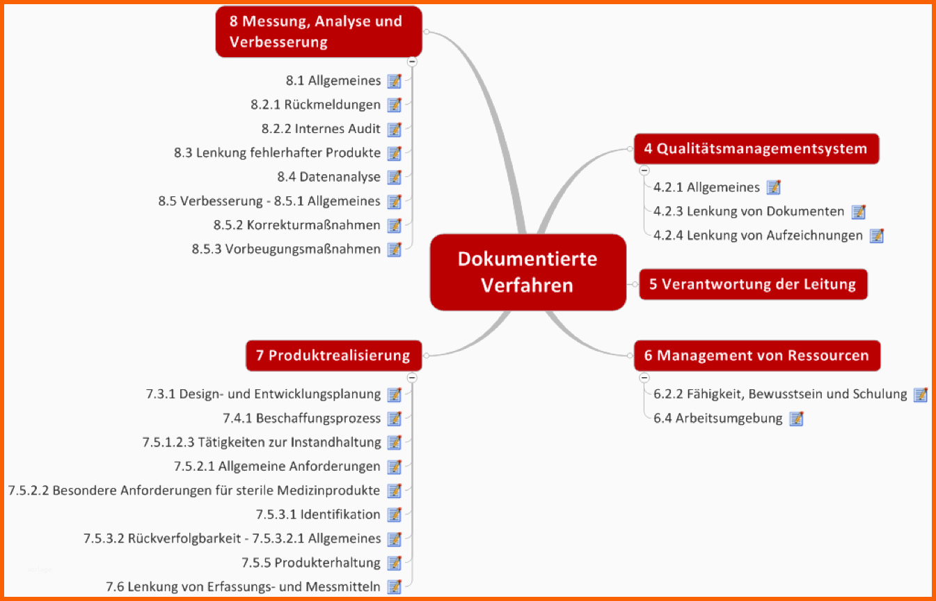 qm verfahrensanweisung muster