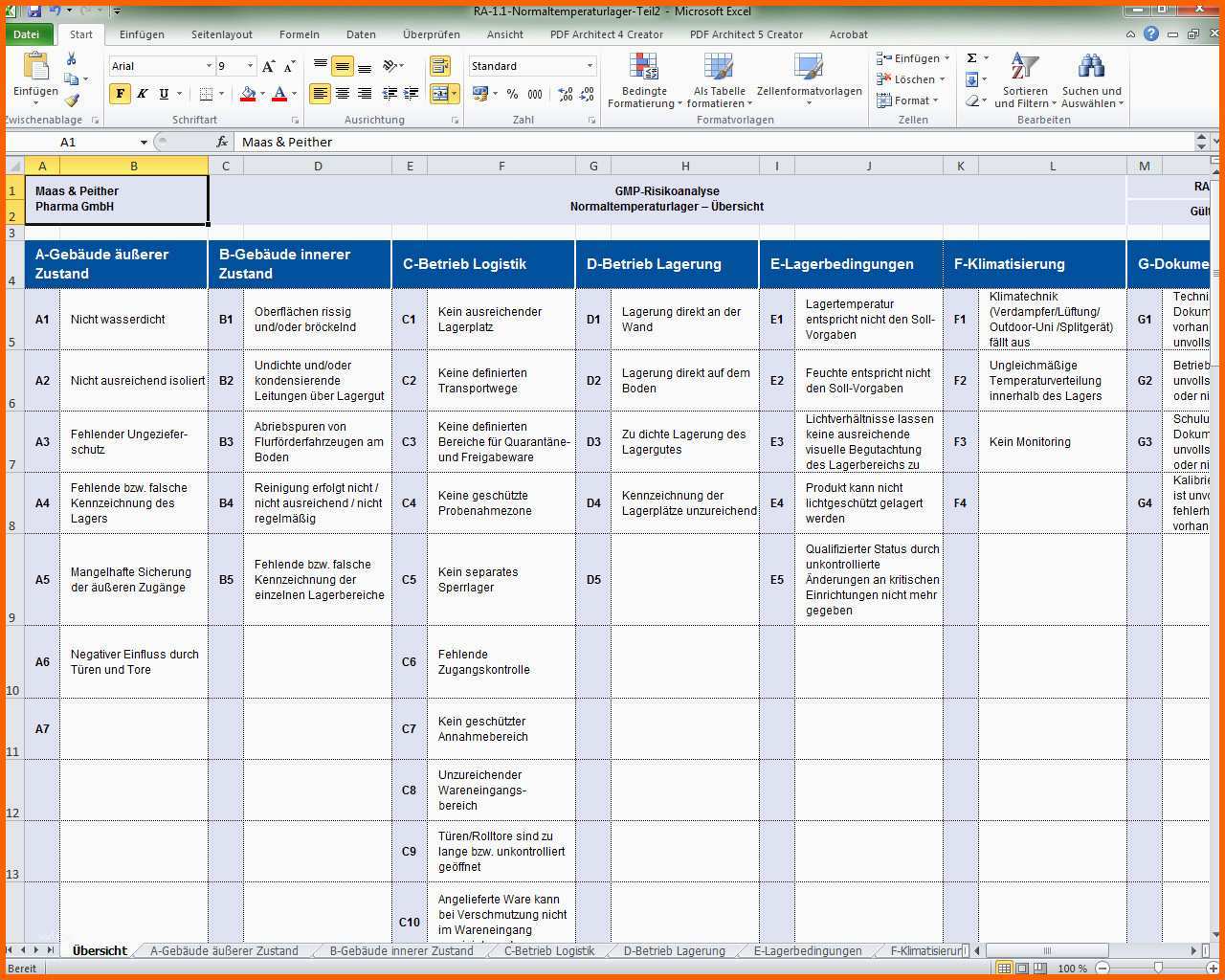 Hervorragen Risikoanalyse Vorlage Excel – De Excel