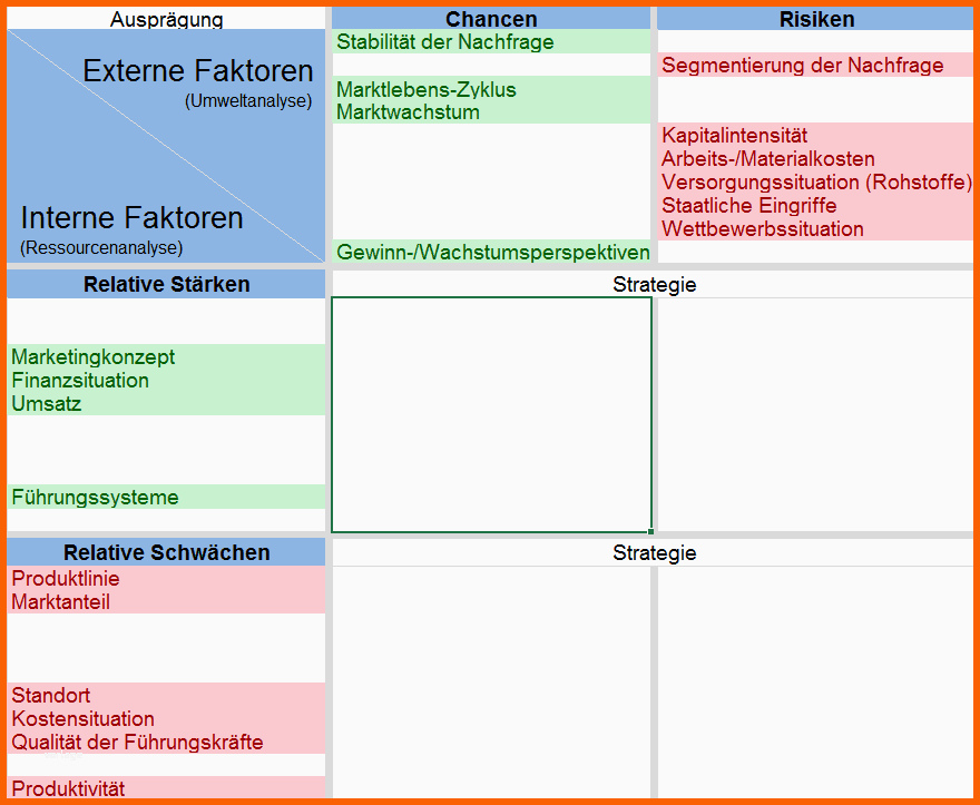 Hervorragen Swot Analyse Beispiel Stärken & Schwächen Am Beispiel Erklärt