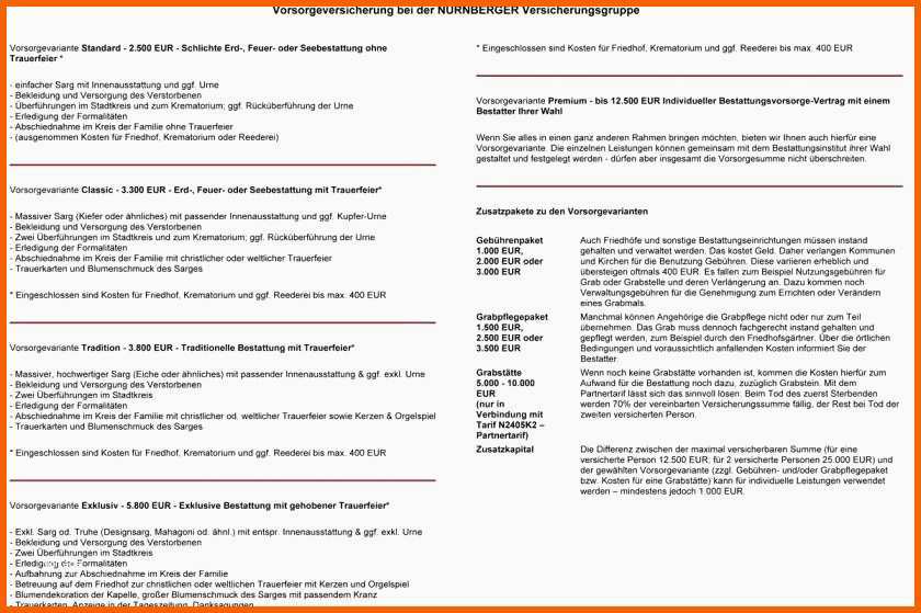 Hervorragen Vorlage Danksagung Trauer Printables Danksagungen