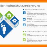 Hervorragend 11 Check24 Rechtsschutzversicherung Vergleich
