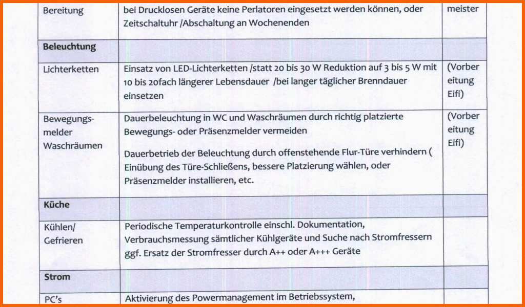 Hervorragend 20 Sicherheitsunterweisung Vorlage Kostenlos
