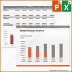 Hervorragend 8 Kosten Nutzen Analyse Excel Vorlage