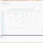 Hervorragend Einfaches Schulungsmanagement Mit Qualifikationsmatrix