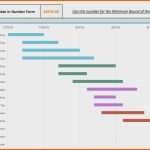 Hervorragend Gantt Chart Excel Vorlage