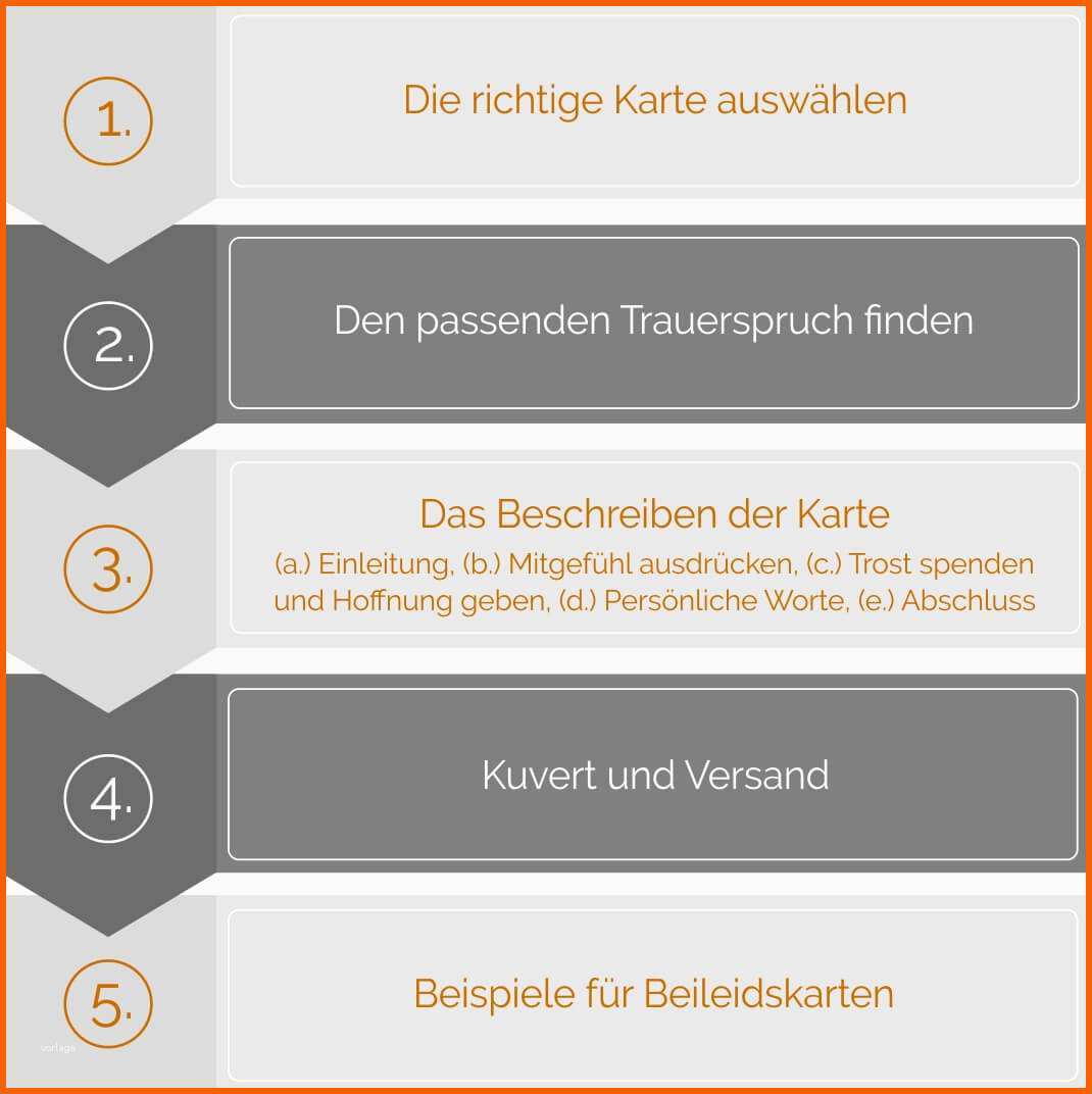 Hervorragend Geliebte Beileid Karte Schreiben Rg63