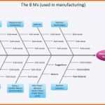 Hervorragend ishikawa Diagramm Vorlage Powerpoint