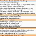 Hervorragend Kostenlos Finanzierung Businessplan Lusocast
