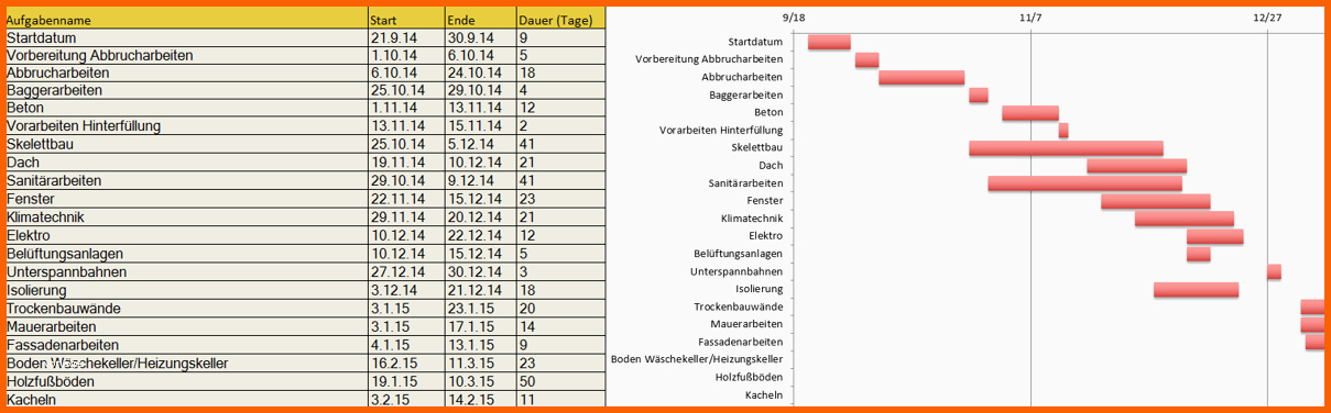 Hervorragend Kostenlose Excel Vorlagen Für Bauprojektmanagement
