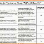 Hervorragend Krankmeldung Per Email Vorlage Die Besten Krankmeldung Per