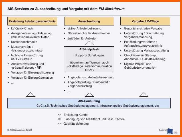 Hervorragend Leistungsverzeichnis Vorlage