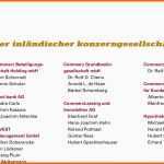 Hervorragend Merz Finanz Bank