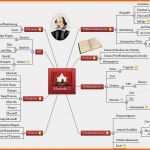 Hervorragend Mindmap Vorlage Word Kostenlos