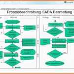 Hervorragend Prozessbeschreibung Sada Allgemeiner Ablauf Ppt Video