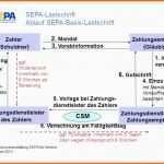 Hervorragend „sepa“ Für Vereine Deutsche Bundesbank Grundsatzfragen