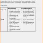 Ideal 15 Anschreiben Bewerbung Per Email