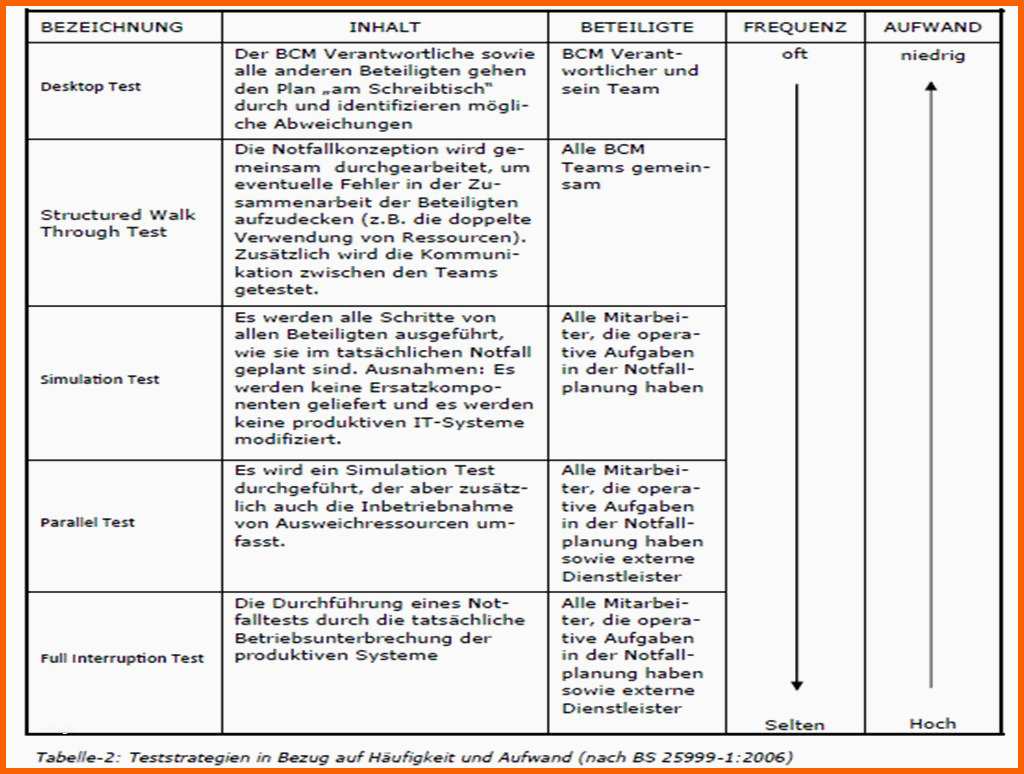 Ideal 17 Muster Notfallplan | Kostenlos Vorlagen
