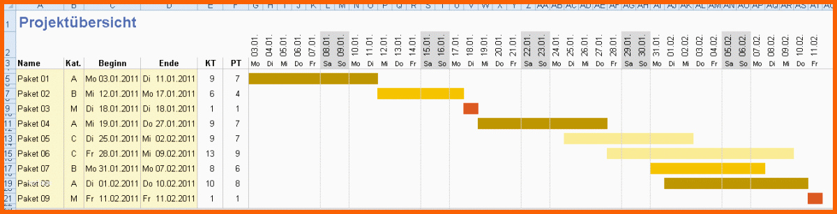 Ideal 6 Zeitstrahl Excel Diagramm