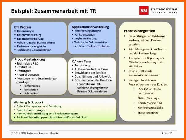 Ideal 8 Technische Dokumentation Beispiel Vorlagen123