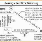 Ideal Bewerbungsschreiben Ausbildung Kfz Mechatroniker Muster