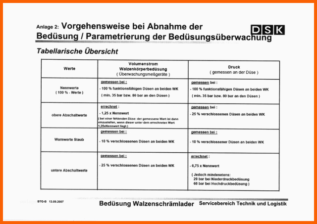 Ideal Dann Eine Kontrolle Und Ggf Eine Instandsetzung Der Düsen