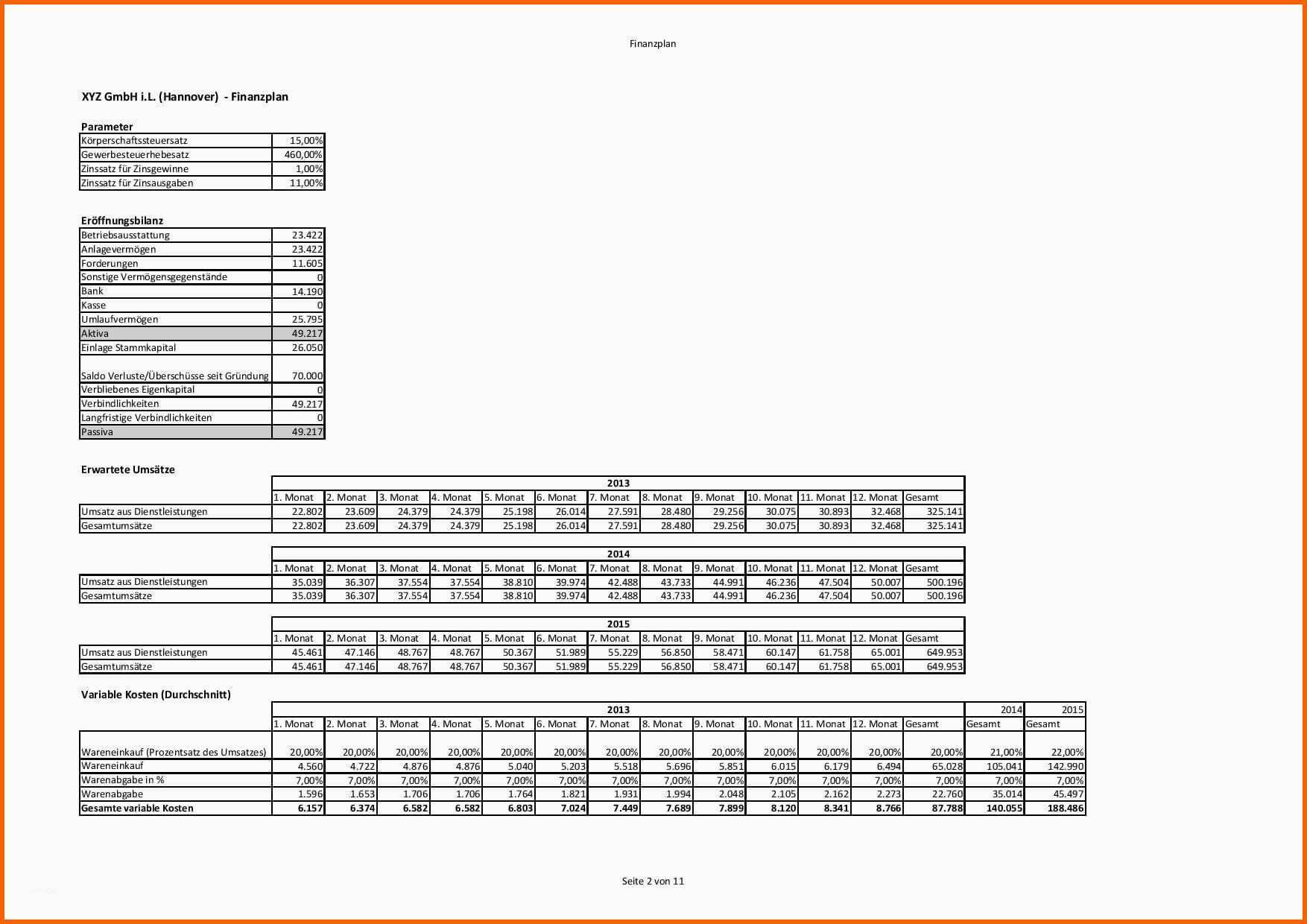 Ideal Finanzplan Vorlage Für Businessplan Excel Kostenlos