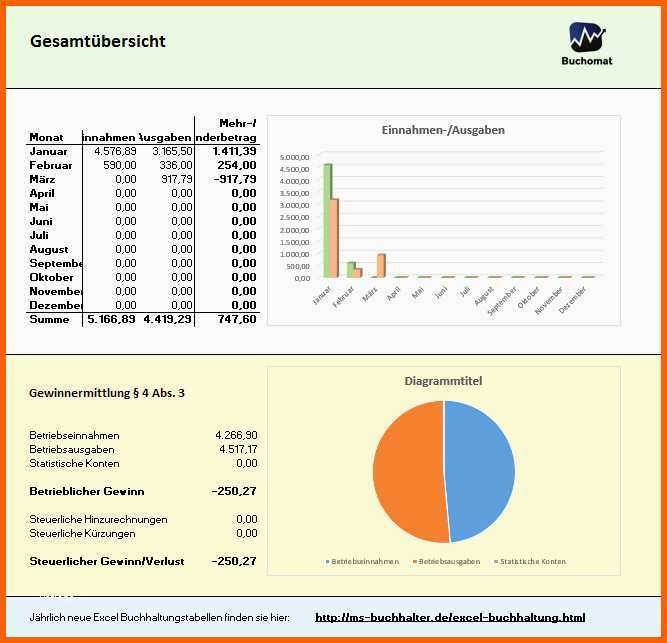 Ideal formlose Gewinnermittlung Vorlage Excel Frisch formlose