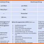 Ideal Hubertus Schwartz Berufskolleg soest Medizinische R