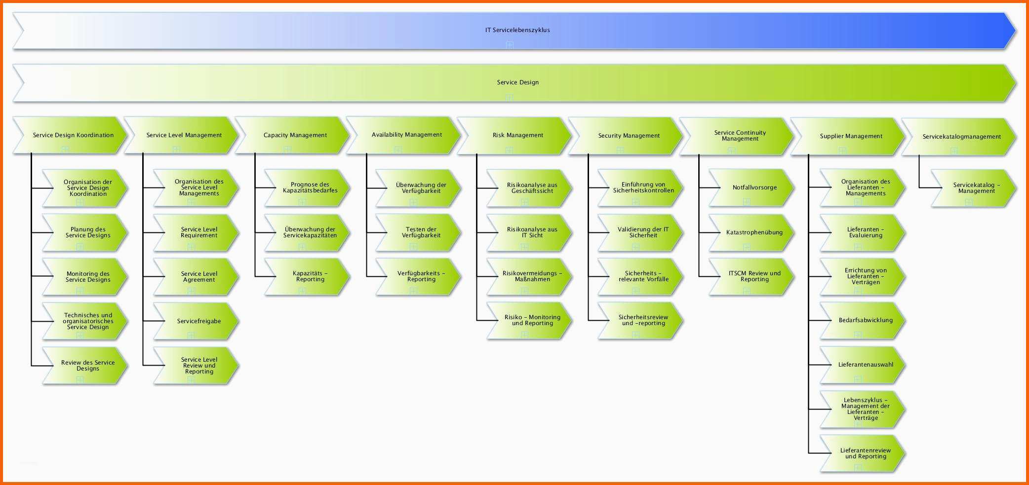Ideal Leseprobe Prozessdokumentation Des Service Design Gemäß