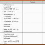 Ideal Marktsegmentierung Erfolgreiches Immobilienmarketing Mit