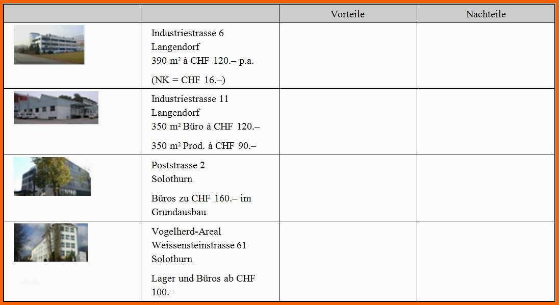 Ideal Marktsegmentierung Erfolgreiches Immobilienmarketing Mit