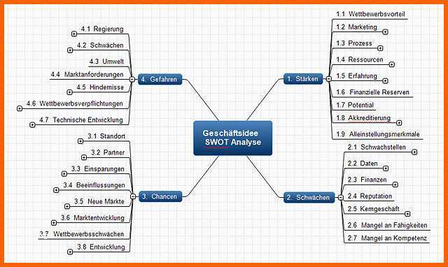 Ideal Mindmap Vorlage Word – Various Vorlagen