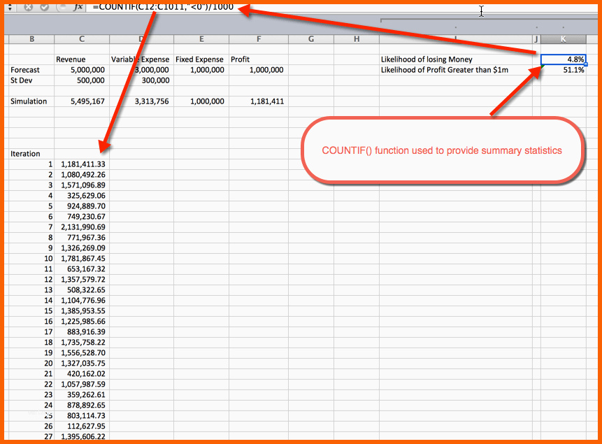 Ideal Monte Carlo Simulation formula In Excel – Gehen