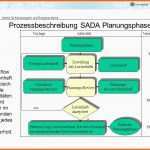 Ideal Prozessbeschreibung Sada Allgemeiner Ablauf Ppt Video