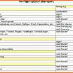 Ideal Reinigungsplan Muster Gastronomie 1 4 Reinigungsplan