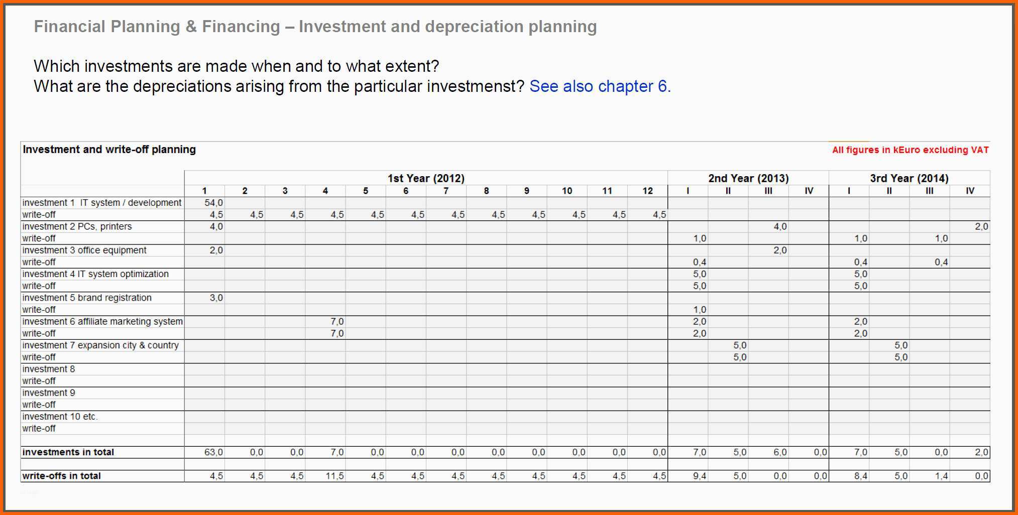 Ideal Ressourcenplan Excel Für Excel Eingabemaske Vorlage