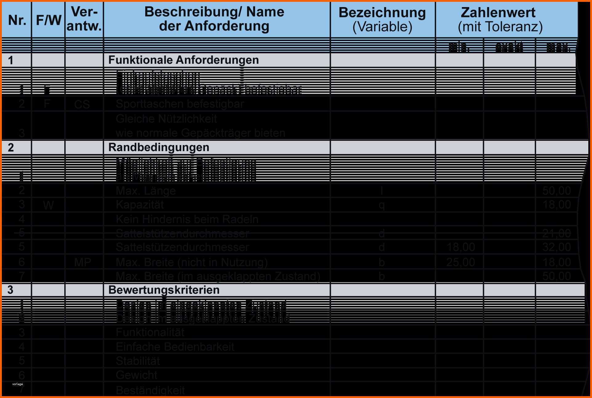 Ideal Risikomatrix Vorlage Excel Von Lastenheft Vorlage ...