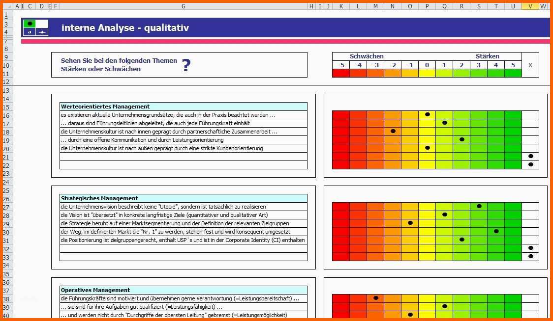 SWOT Analyse