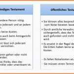 Ideal Testament Kostenlose Vorlage 50 Schon Vorlage Berliner