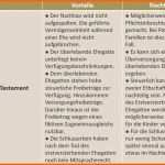 Ideal Testament Vorlage 2017 Luxus Ungewöhnlich Testament