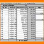 Kreativ 13 Kosten Nutzen Analyse Vorlage