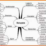 Kreativ Biografiebogen Altenpflege Vorlage Biographie Altenpflege