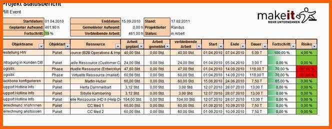 Kreativ Can Do Project Intelligence Projekthandbuch Automatisch