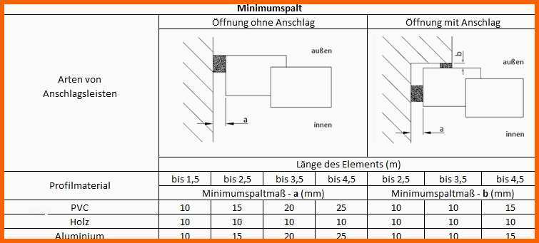 Kreativ Fenstereinbau Anleitung Zum Fachgerechten Aufmaß