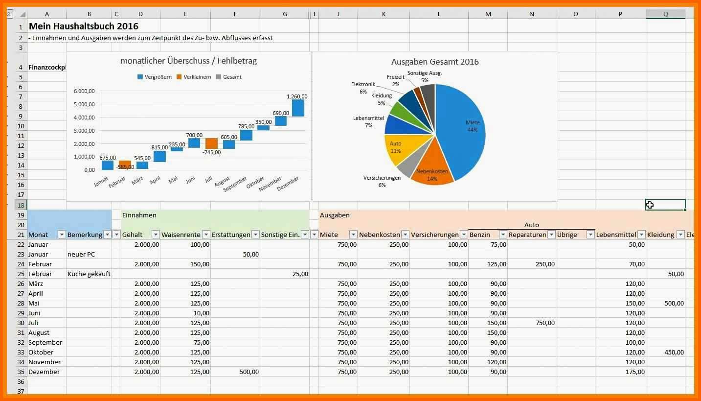 Kreativ Haushaltsbuch Excel Vorlage Kostenlos 2014 Editierbar